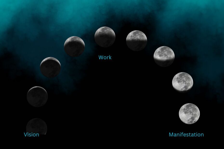 between moons we celebrate